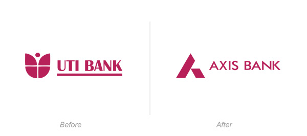Axis bank forex card customer care toll free number